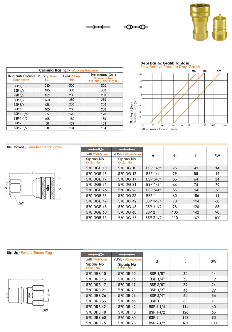 570-Hydraulic-Series-Quick-Coupling-ebs-2