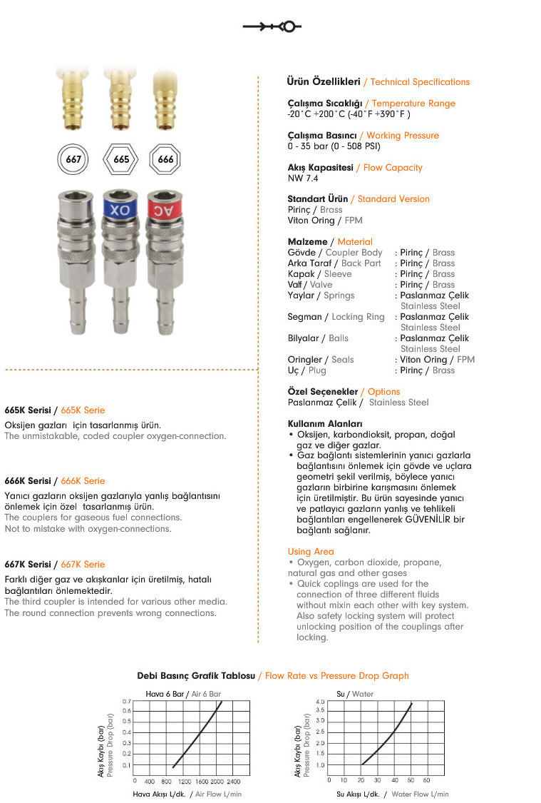 Gas-Safe-Quick-Couplings-665k-666k-667k-1