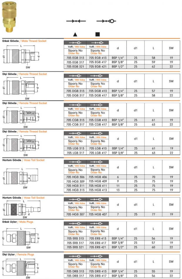 Gas Safe Quick Couplings 705K – EBS Quick Couplings