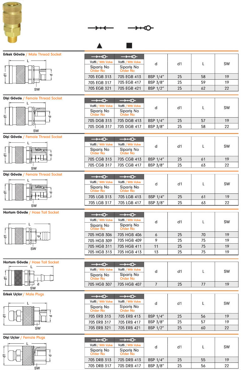 Gas-Safe-Quick-Couplings-705K-2