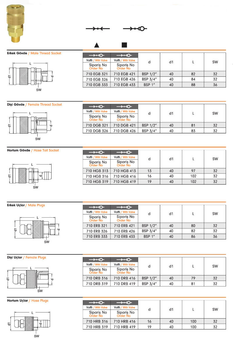 Gas-Safe-Quick-Couplings-710K-2