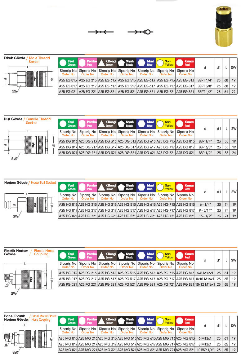 Gas-Safe-Quick-Couplings-A25K-2