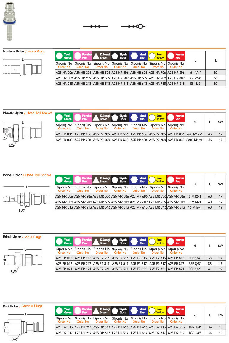 Gas-Safe-Quick-Couplings-A25K-3