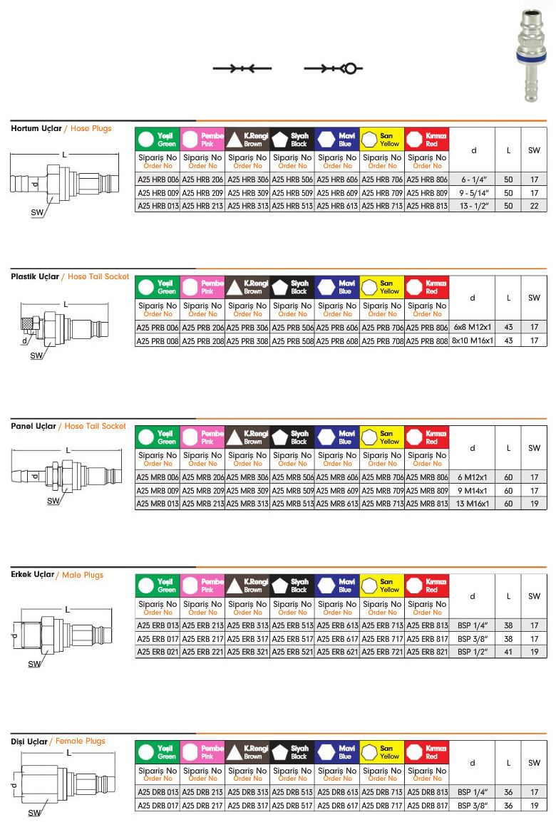 Gas-Safe-Quick-Couplings-A25K-4