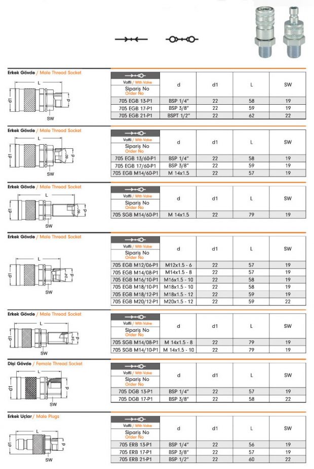 Hydraulic Quick Coupling 705P1 – EBS Quick Couplings