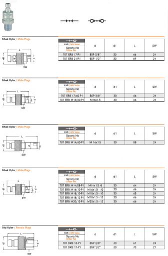 Hydraulic Quick Coupling 707P1 – EBS Quick Couplings