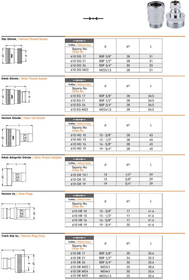 Pneumatic Quick Coupling 610 – EBS Quick Couplings