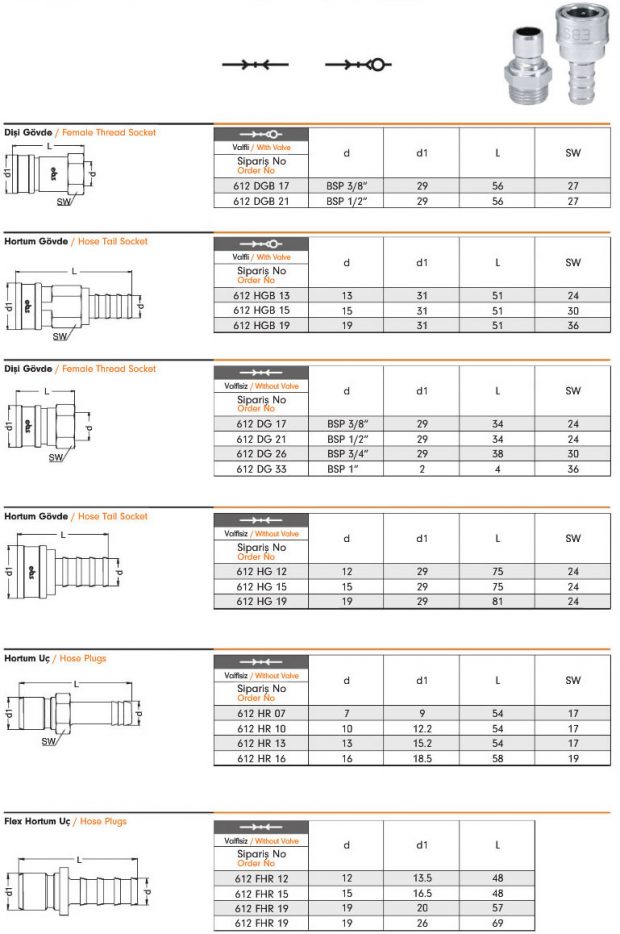 Pneumatic Quick Coupling 612 – EBS Quick Couplings