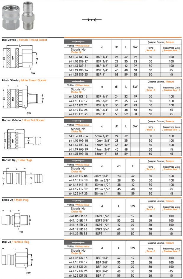 Pneumatic Quick Coupling 641 – EBS Quick Couplings