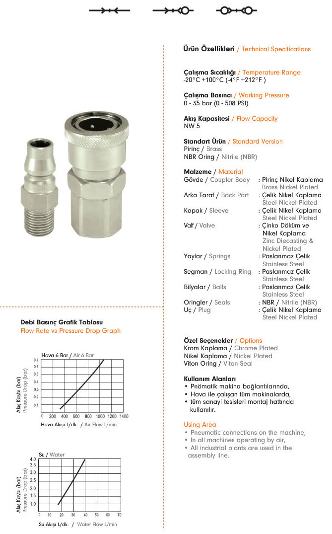 Pneumatic Quick Coupling A17-1