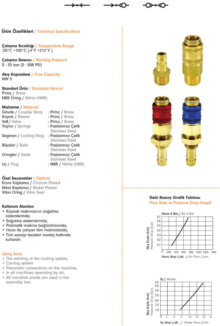 Pneumatic Quick Coupling A21-1