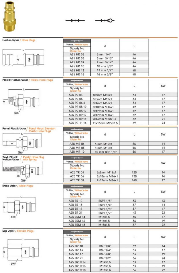 Pneumatic Quick Coupling A25 – EBS Quick Couplings