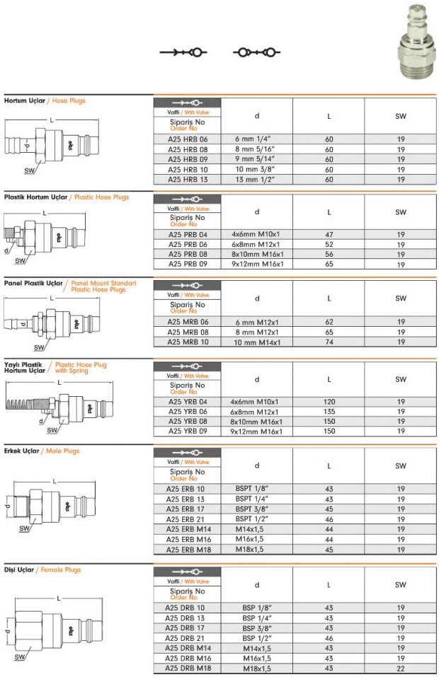 Pneumatic Quick Coupling A25 – EBS Quick Couplings