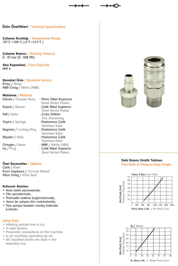 Pneumatic Quick Coupling A33 1