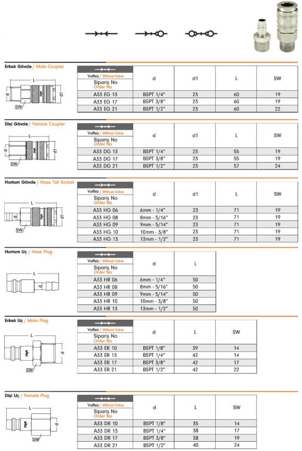 Pneumatic Quick Coupling A33 – EBS Quick Couplings