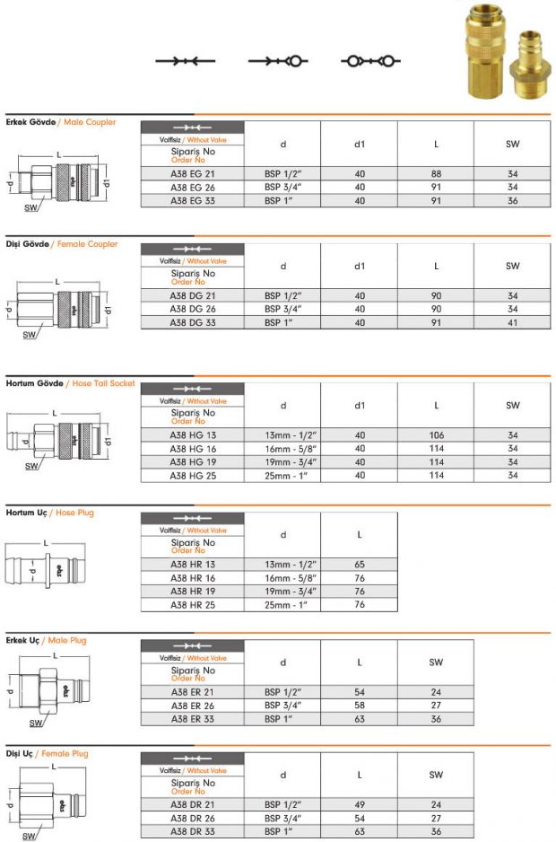 Pneumatic Quick Coupling A38 – EBS Quick Couplings