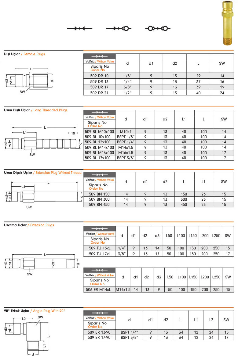 Water Quick Coupling 509