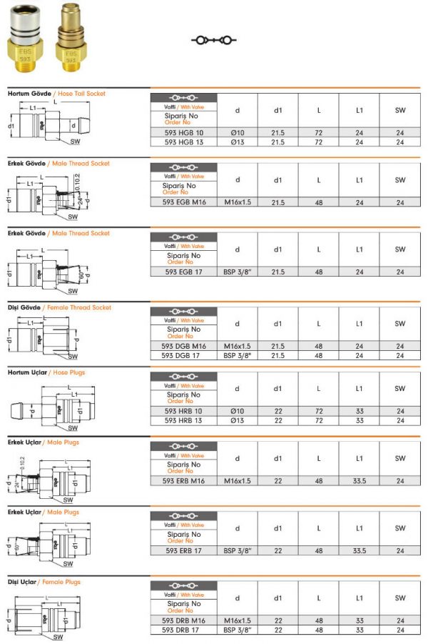 Water Quick Coupling 593 – EBS Quick Couplings