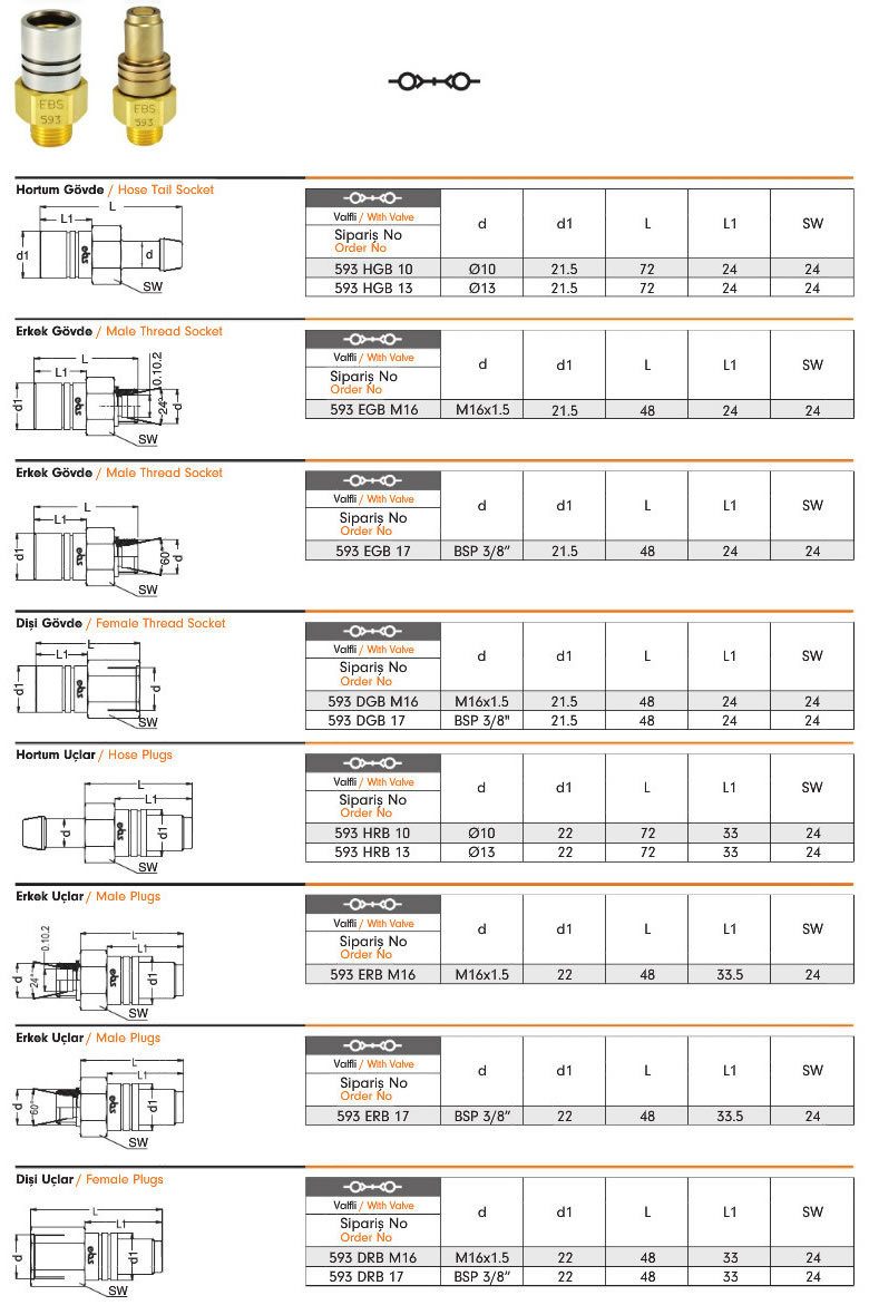 Water Series Quick Coupling 593