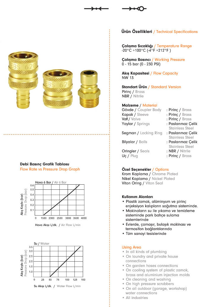 Water Quick Coupling 620