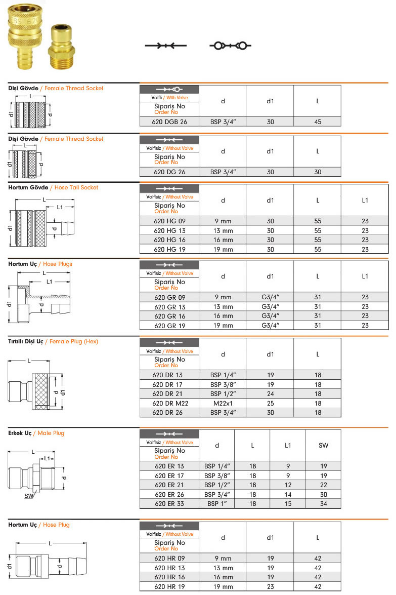 Water Quick Coupling 620