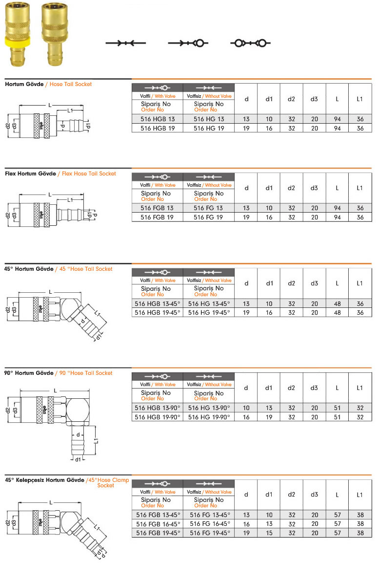 Water Series Quick Coupling 516