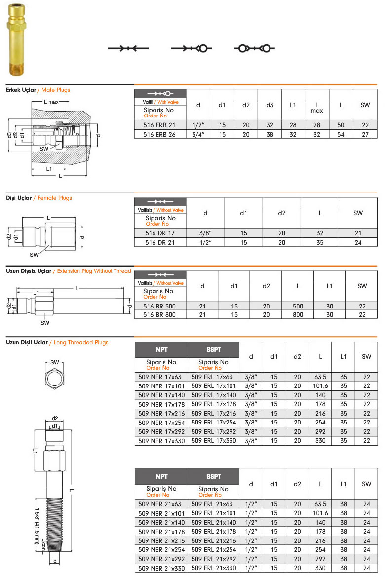 Water Series Quick Coupling 516