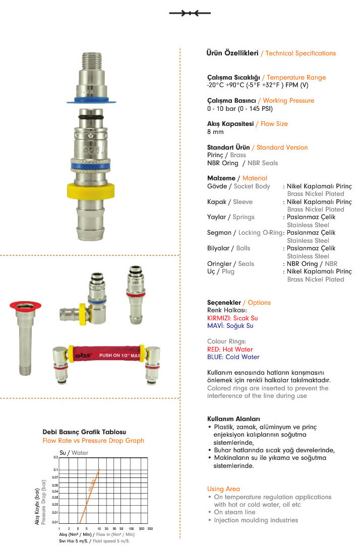 Water Quick Coupling 600