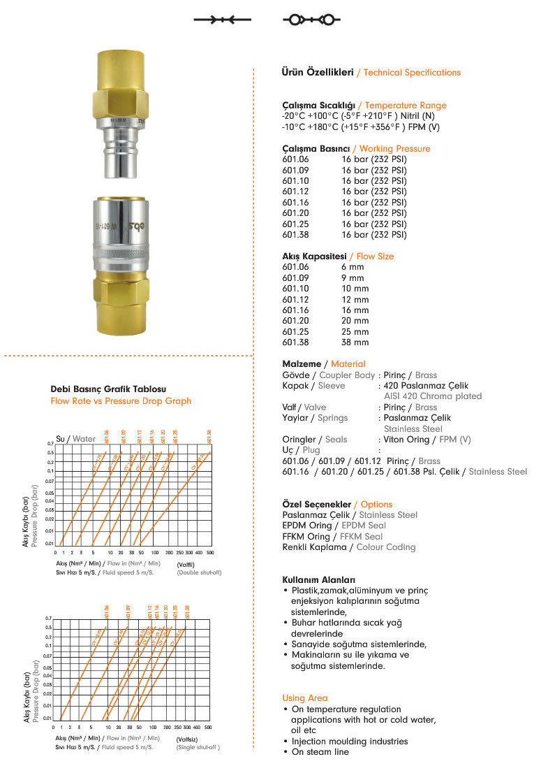 Water Quick Coupling 601