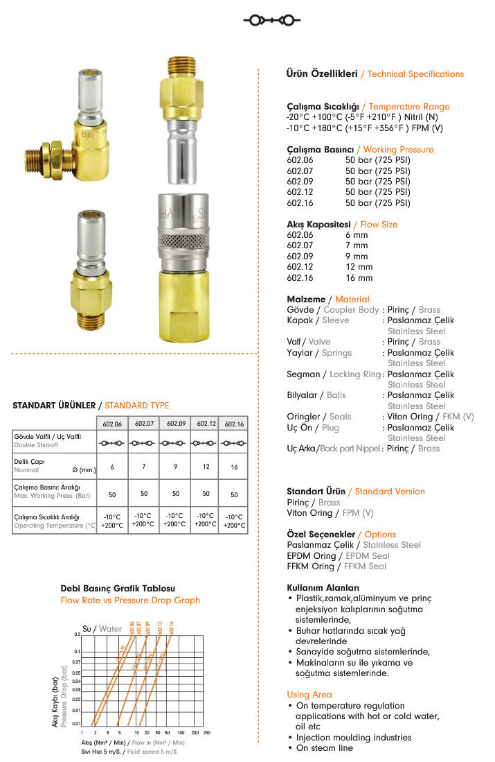 Water Quick Coupling 602