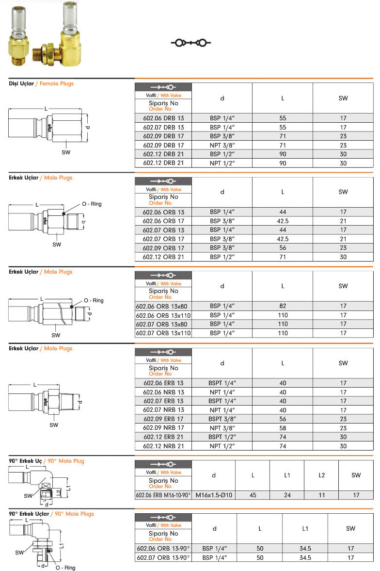 Water Quick Coupling 602