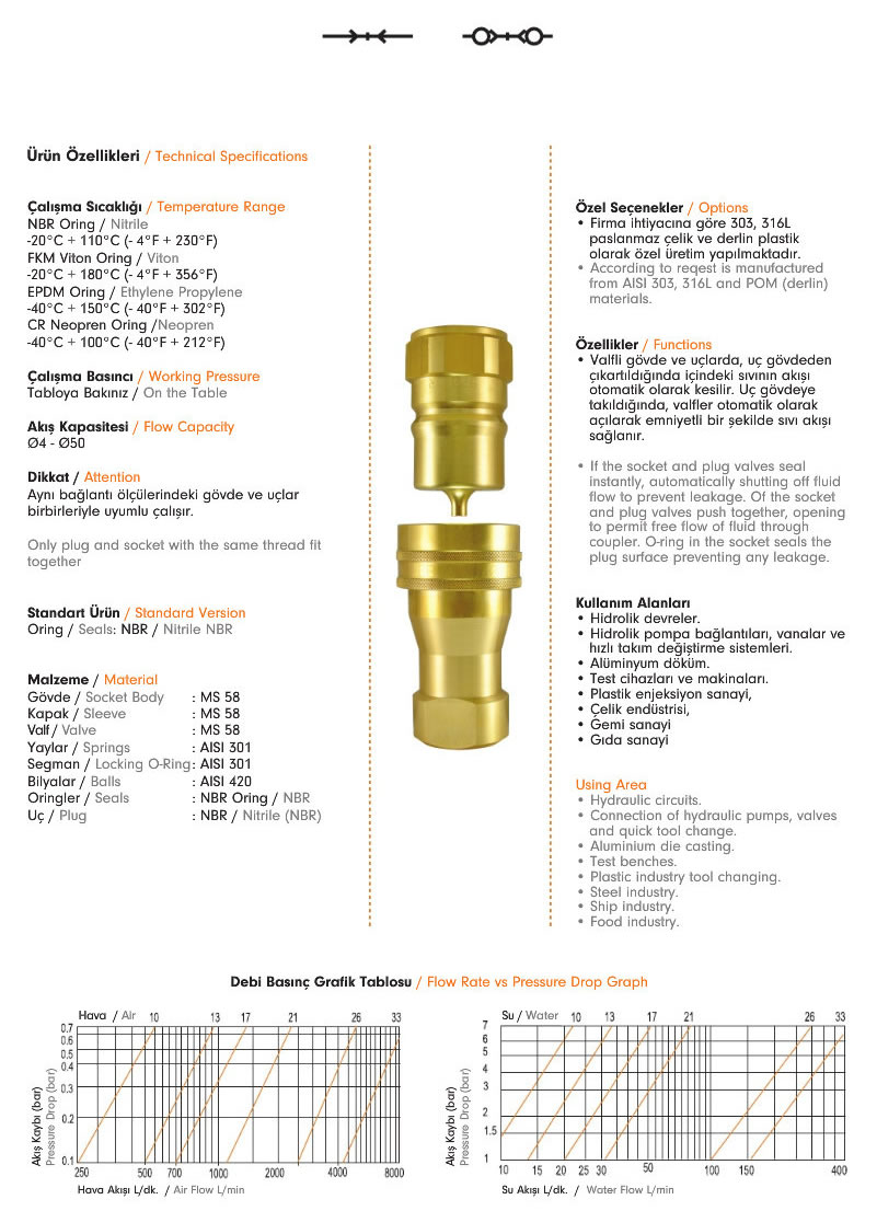 Water Quick Couplings 570 EBS