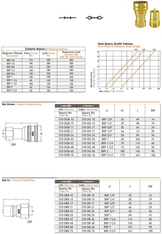 Water Quick Coupling 570 – Ebs Quick Couplings