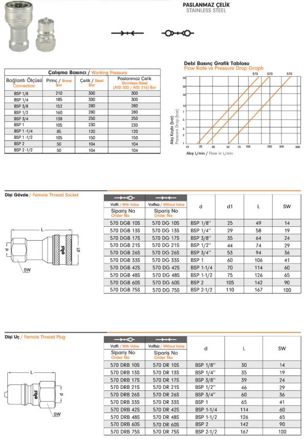 Water Quick Coupling 570 – EBS Quick Couplings