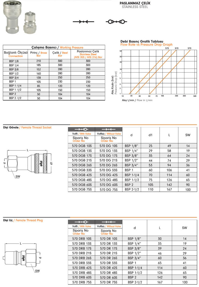 Water Quick Couplings 570 EBS